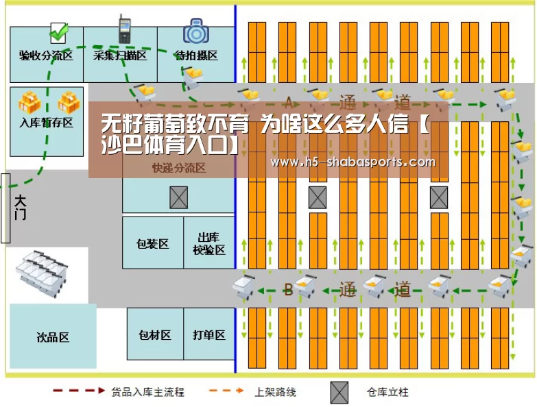 无籽葡萄致不育 为啥这么多人信【沙巴体育入口】(图2) 沙巴体育官网